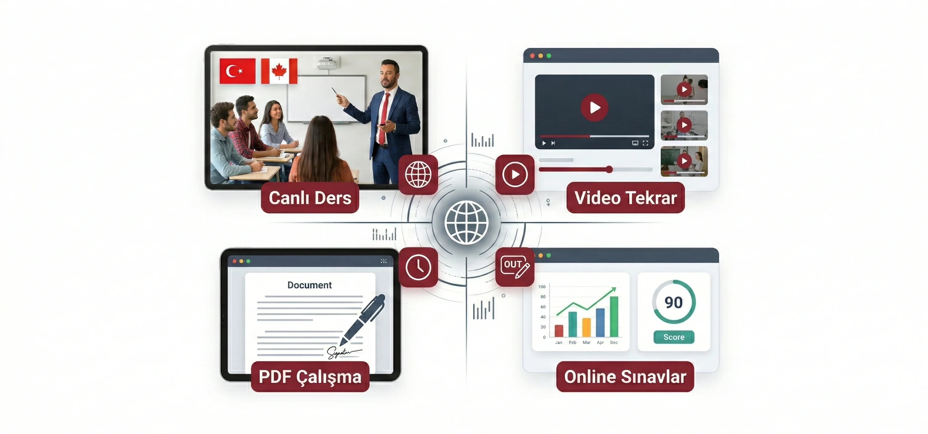 NYDK eğitim platformu - tek sistem içinde tüm süreç